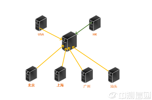 IDCC(j)·|(zh)y(c)ԇ