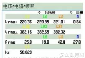 數(shù)據(jù)中心第三方驗證測試