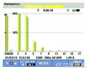 數(shù)據(jù)中心第三方驗證測試