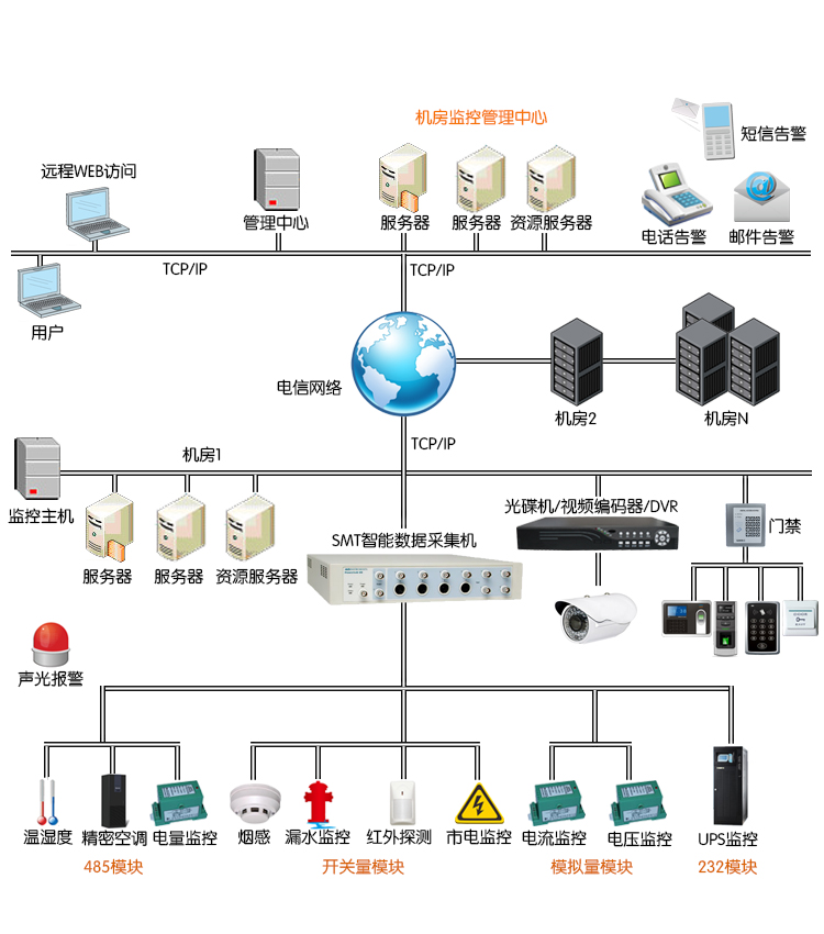 žW(wng)j(lu)C(j)бO(jin)ط