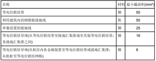 1653356190513140.png image.png